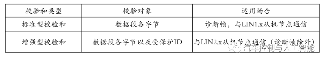 你,真的懂LIN总线吗?:原文配图 16