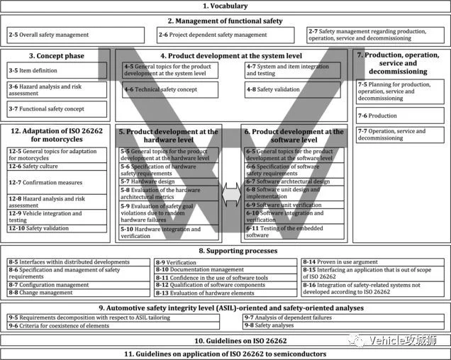 Level3及以上自动驾驶的汽车架构和开发模式变化:原文配图 16