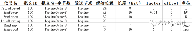 DBC标准格式说明:原文配图 16
