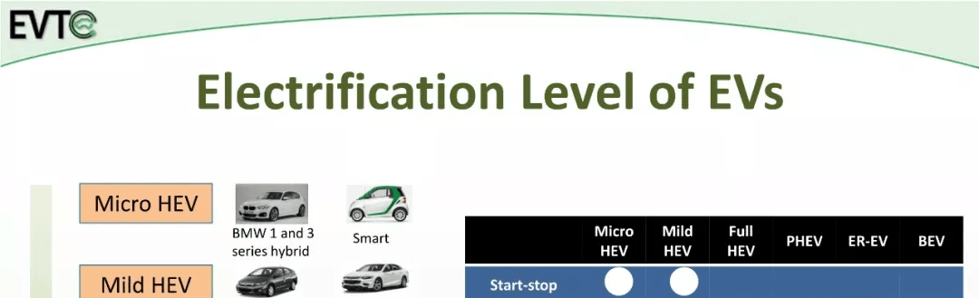 资料分享：Electric Vehicle Architectures：原文配图 16