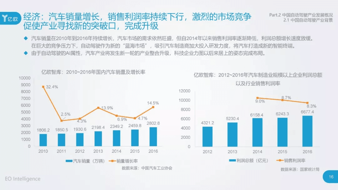 2017年中国自动驾驶产业研究报告：原文配图 16