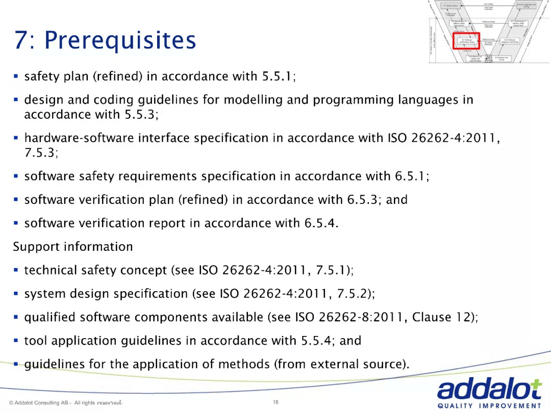 Software architecture in ASPICE and 26262：原文配图 16