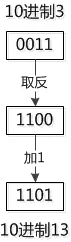 5分钟,带你了解CPU的执行原理 ?:原文配图 16