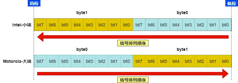 5分钟,教你制作 CAN DBC 文件:原文配图 16