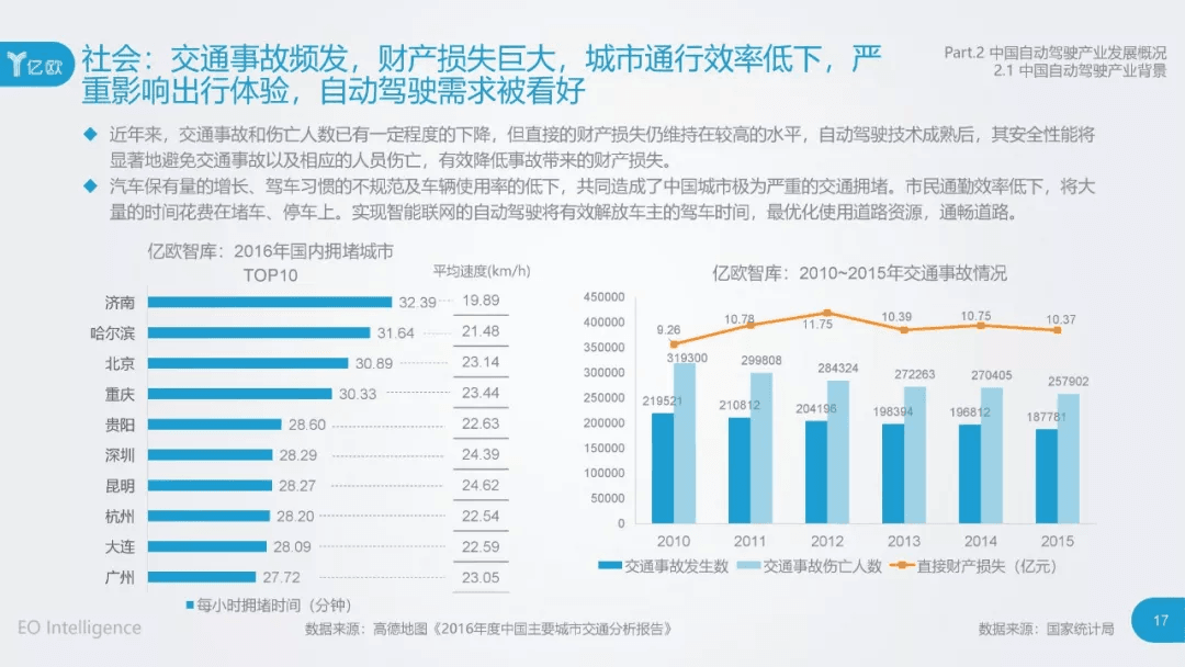 2017年中国自动驾驶产业研究报告：原文配图 17