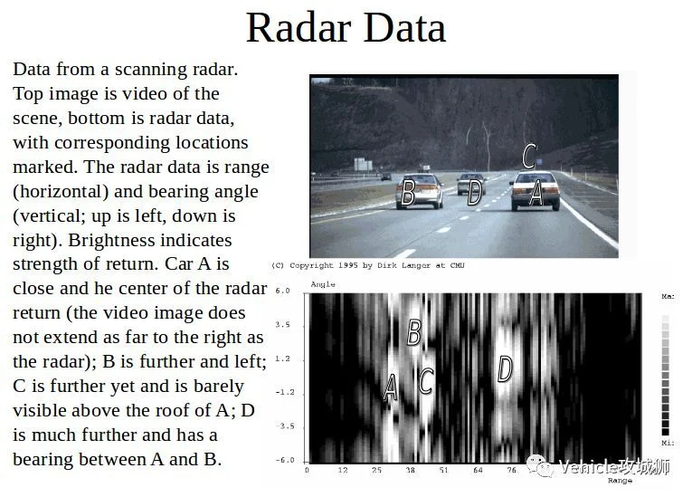 Self-Driving干货铺1:传感器:原文配图 17