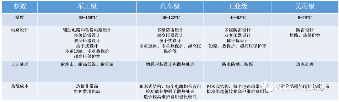 深度解析:汽车缺芯背后的真相:原文配图 17