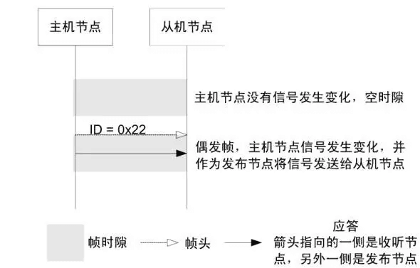 005 说一说LIN总线:原文配图 17