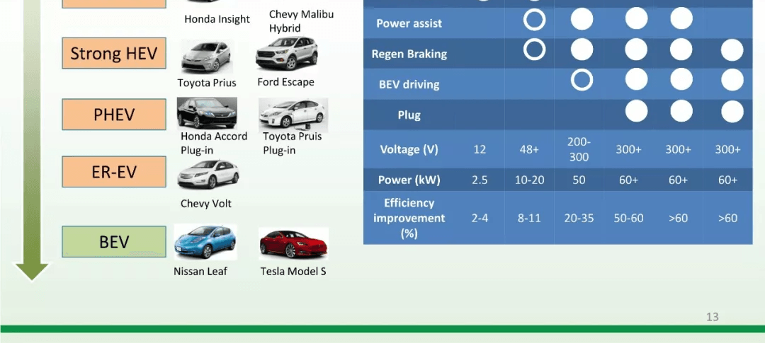 资料分享：Electric Vehicle Architectures：原文配图 17