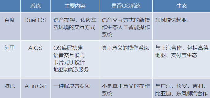 自动驾驶操作系统现状与发展趋势:原文配图 17