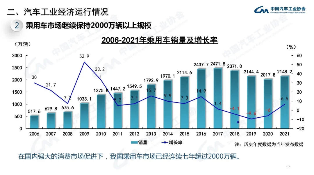 分享 | 2021年汽车工业经济运行情况:原文配图 17