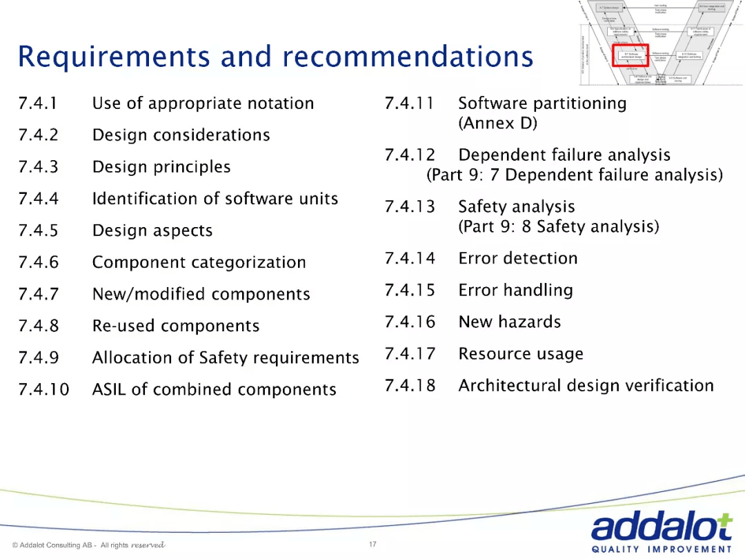 Software architecture in ASPICE and 26262：原文配图 17