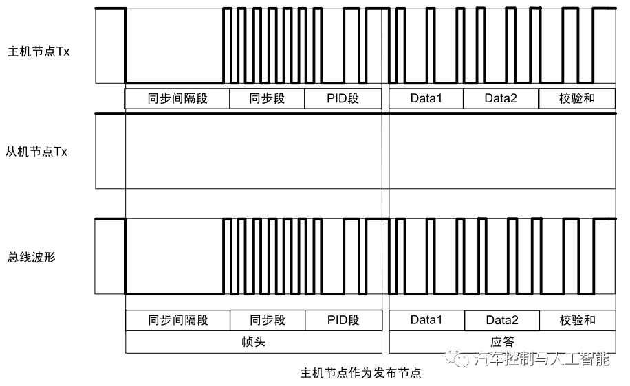 你,真的懂LIN总线吗?:原文配图 17