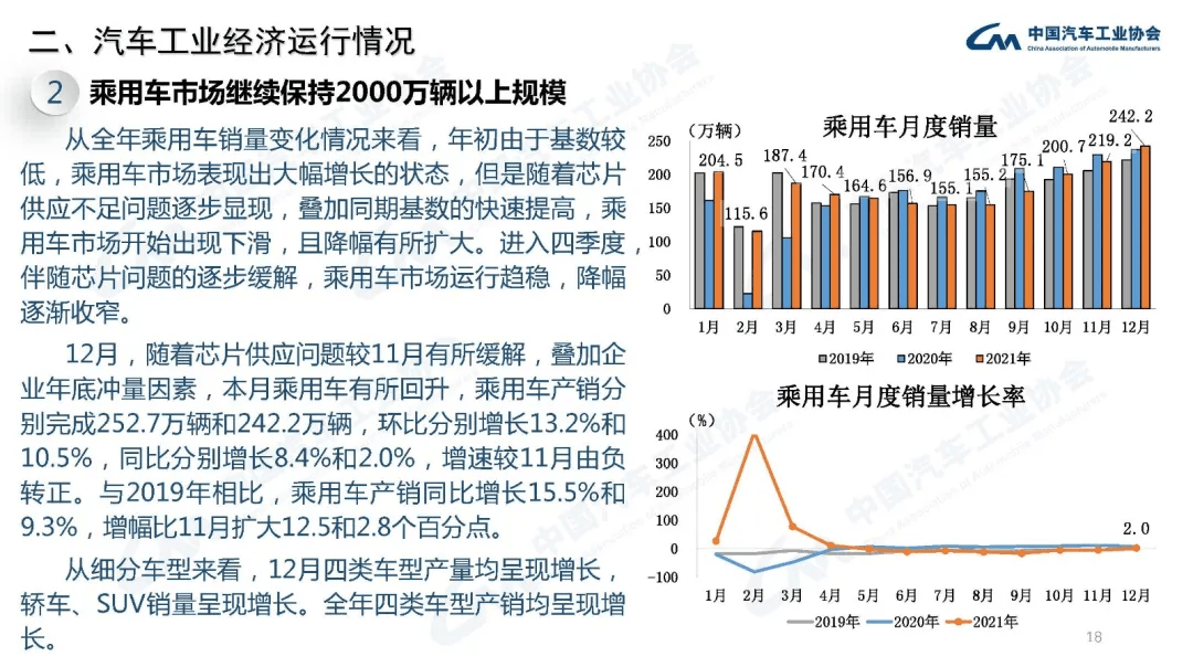 分享 | 2021年汽车工业经济运行情况:原文配图 18