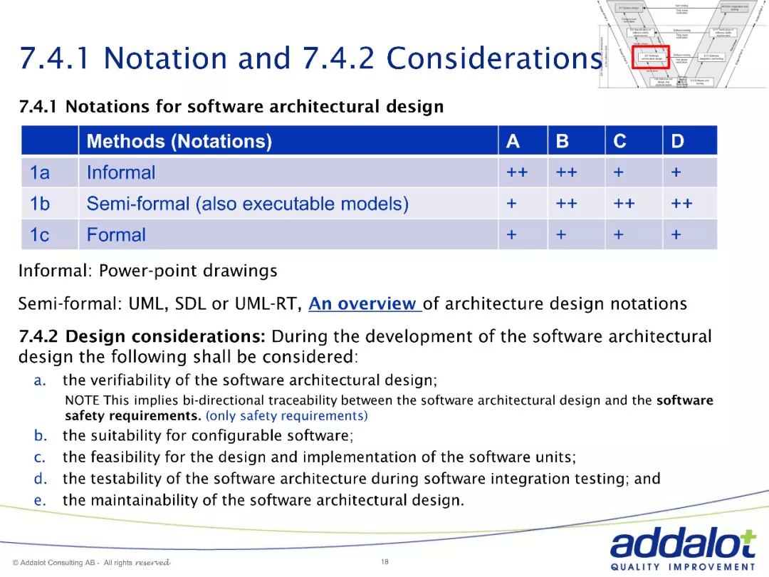 Software architecture in ASPICE and 26262：原文配图 18