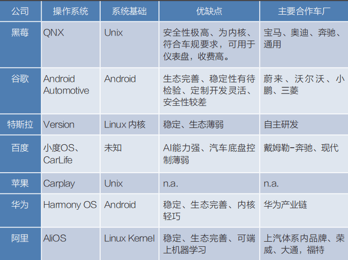 自动驾驶操作系统现状与发展趋势:原文配图 18