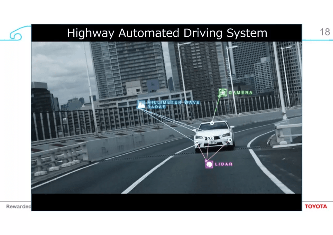 Challenges towards Automated Driving and High Computational ECU：原文配图 18