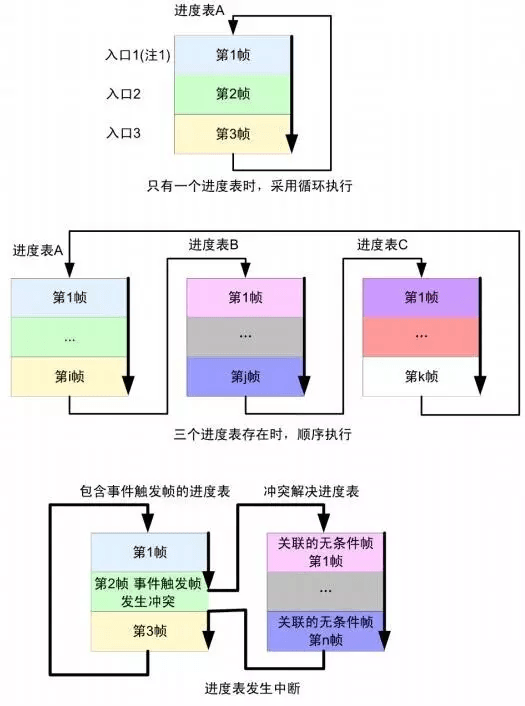 005 说一说LIN总线:原文配图 18