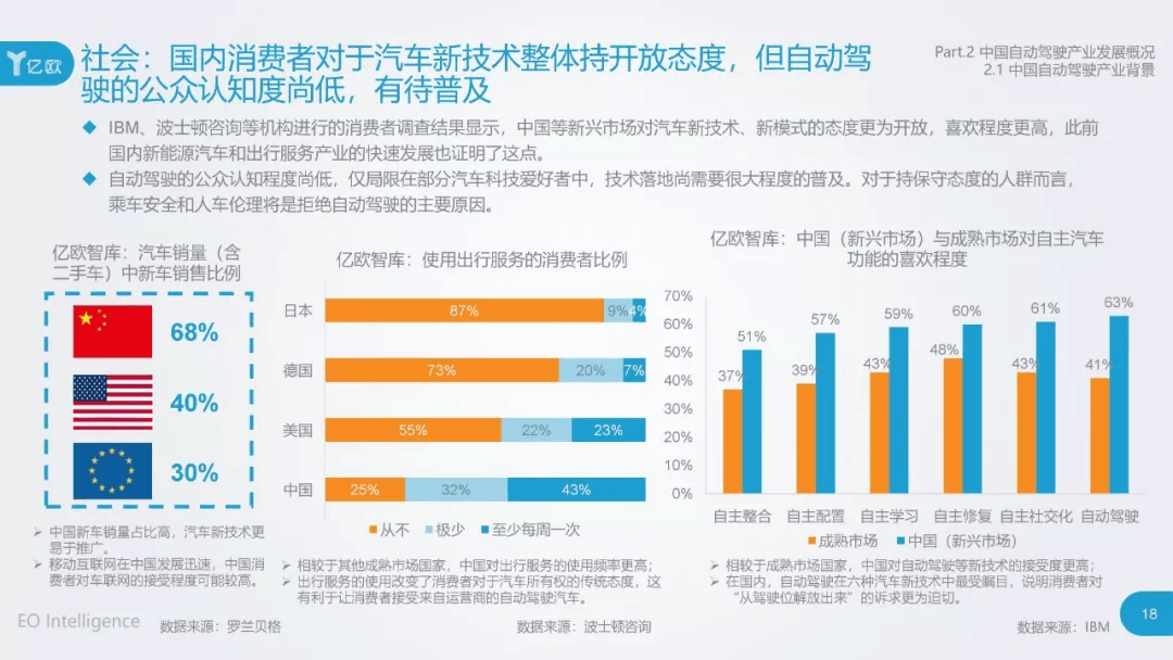 2017年中国自动驾驶产业研究报告：原文配图 18