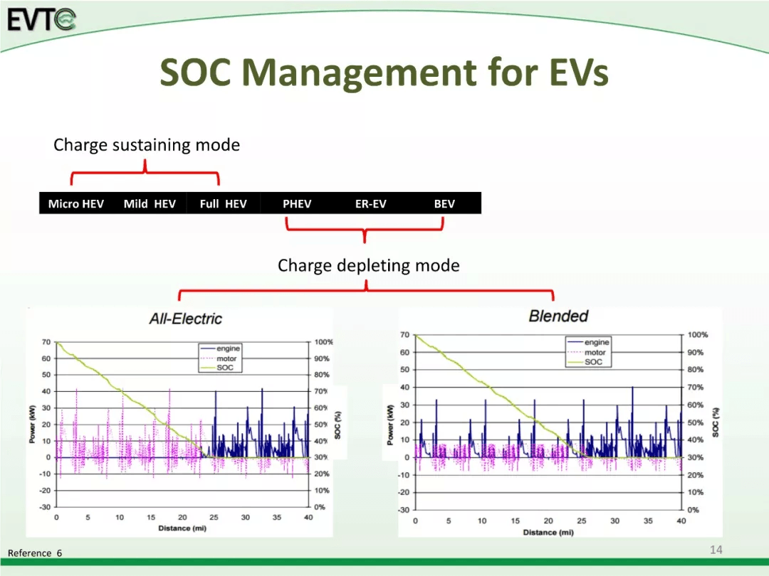 资料分享：Electric Vehicle Architectures：原文配图 18