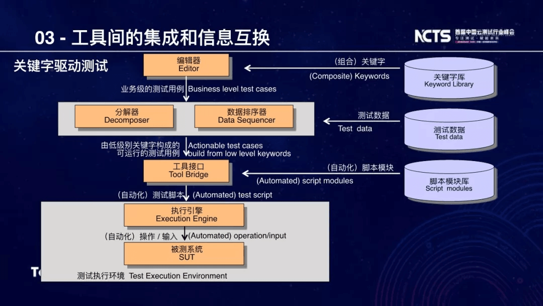 测试自动化概述：原文配图 18
