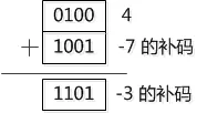 5分钟,带你了解CPU的执行原理 ?:原文配图 18