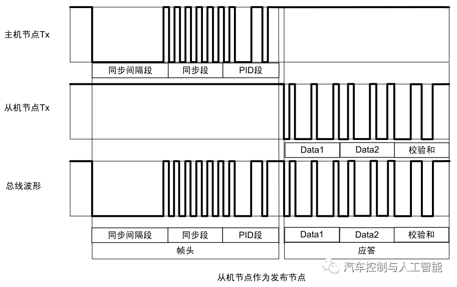 你,真的懂LIN总线吗?:原文配图 18