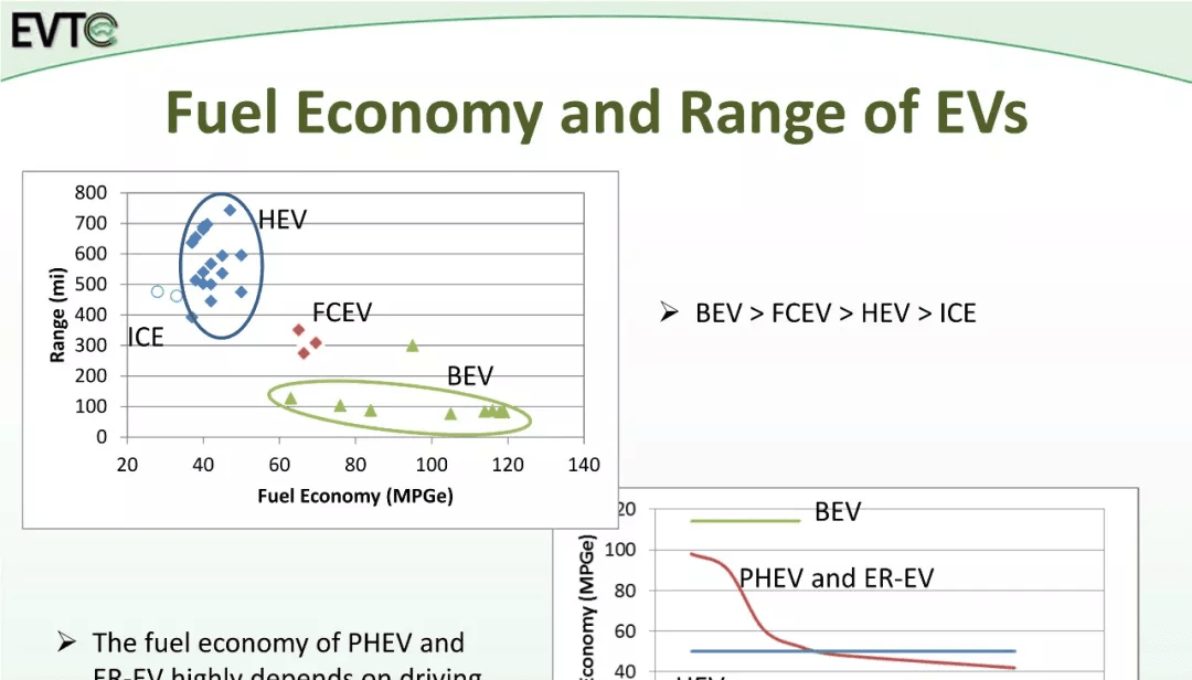 资料分享：Electric Vehicle Architectures：原文配图 19