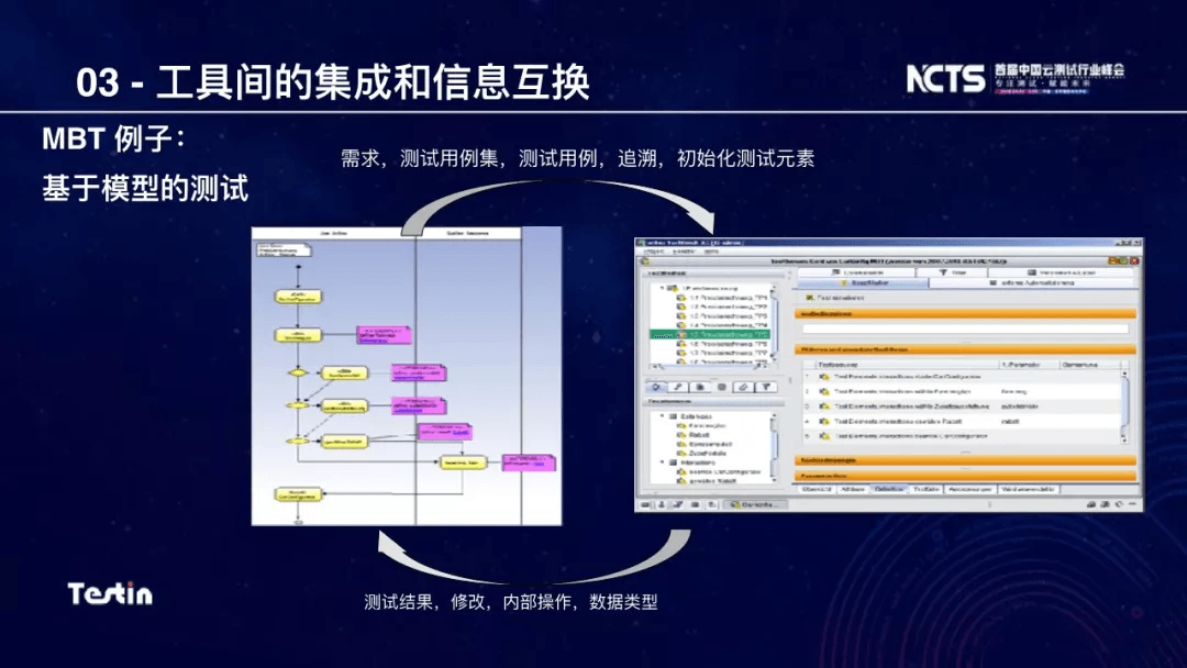 测试自动化概述：原文配图 19