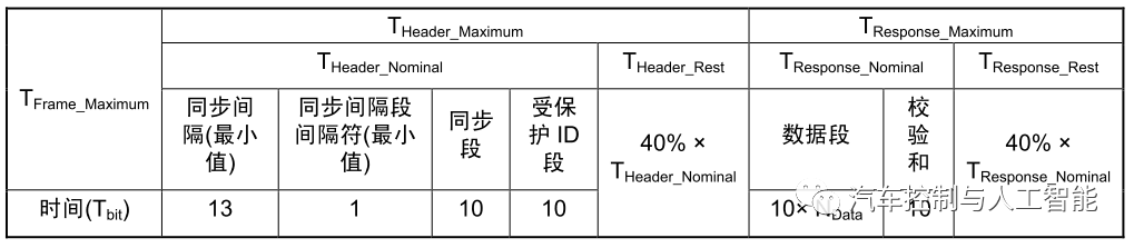 你,真的懂LIN总线吗?:原文配图 19