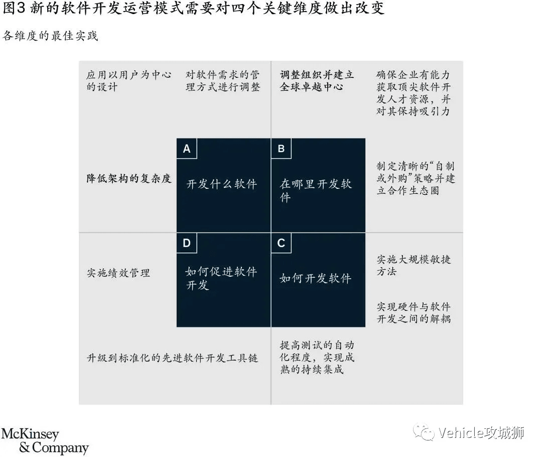 关于软件定义汽车的一些思考:原文配图 19