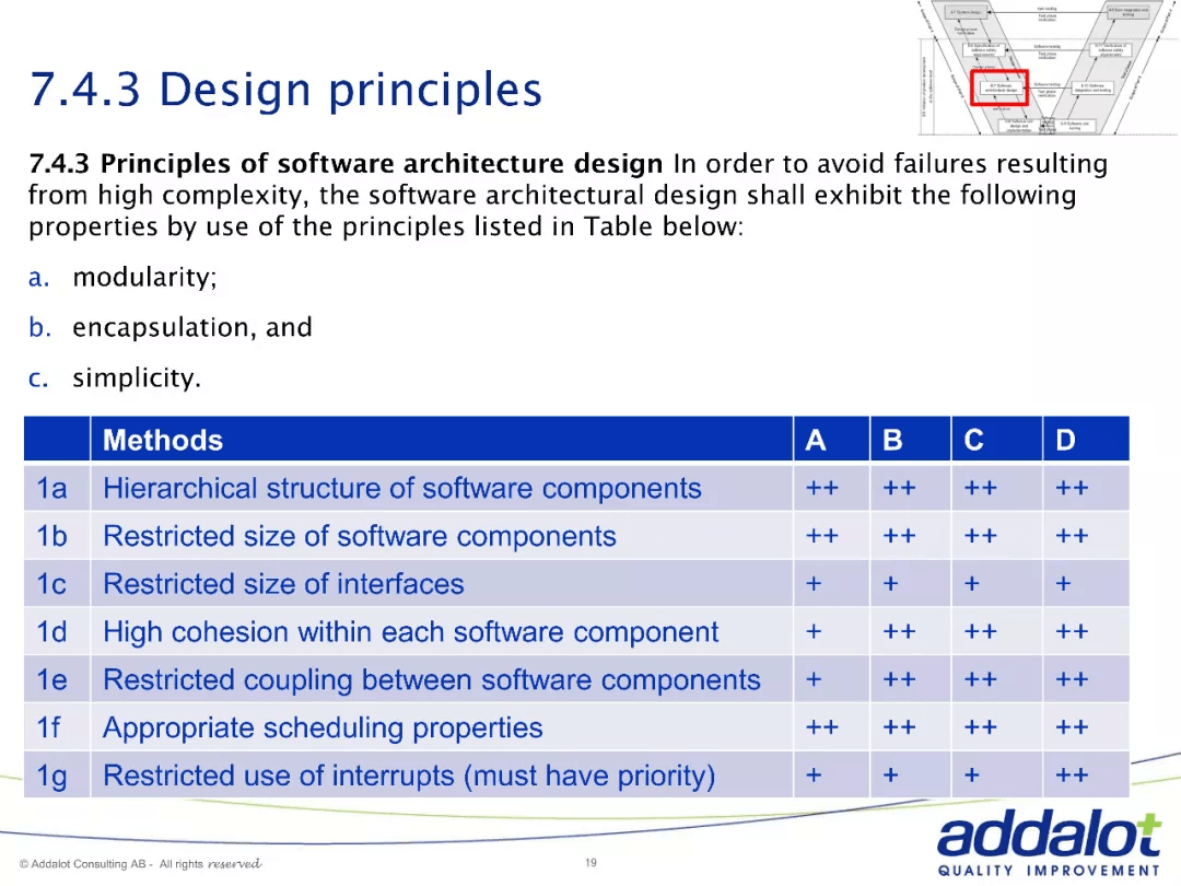 Software architecture in ASPICE and 26262：原文配图 19