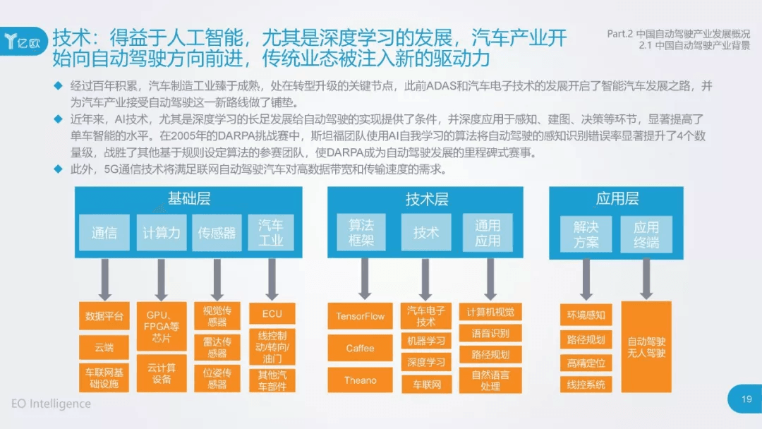 2017年中国自动驾驶产业研究报告：原文配图 19