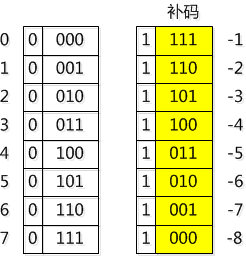 5分钟,带你了解CPU的执行原理 ?:原文配图 19