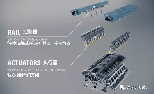 QAMFREE？ 谈谈配气机构的那些事？！：原文配图 20