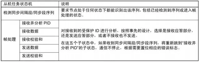 005 说一说LIN总线:原文配图 20