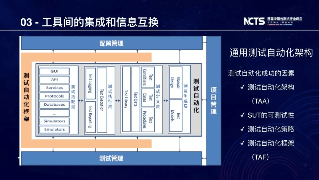 测试自动化概述：原文配图 20