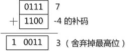 5分钟,带你了解CPU的执行原理 ?:原文配图 20