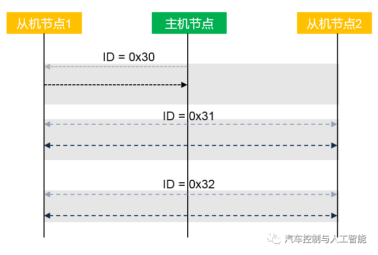 你,真的懂LIN总线吗?:原文配图 20