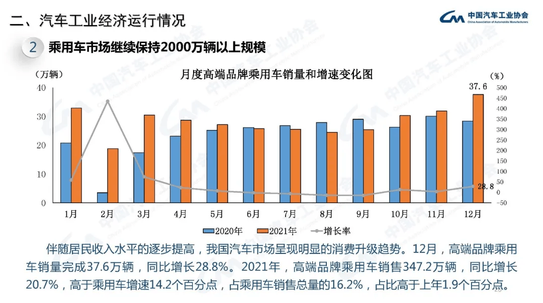 分享 | 2021年汽车工业经济运行情况:原文配图 20