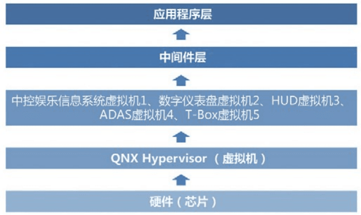 自动驾驶操作系统现状与发展趋势:原文配图 20