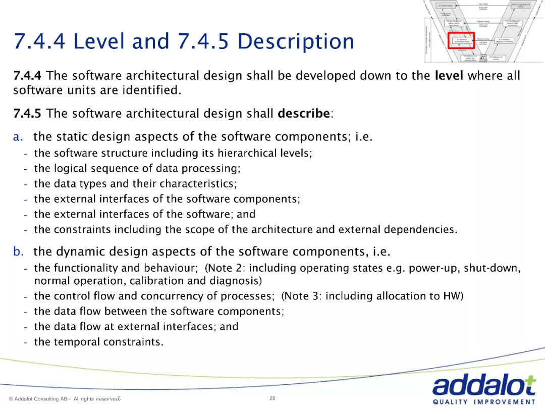 Software architecture in ASPICE and 26262：原文配图 20
