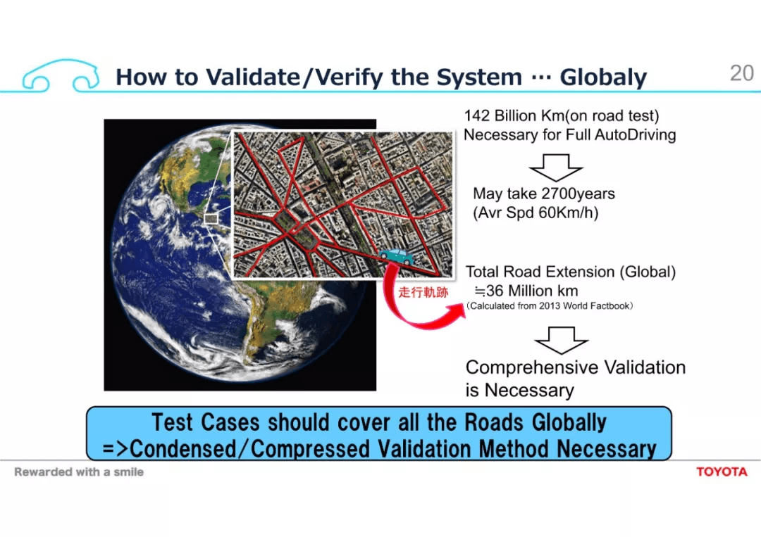 Challenges towards Automated Driving and High Computational ECU：原文配图 20