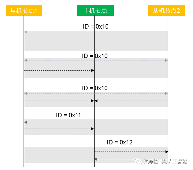 你,真的懂LIN总线吗?:原文配图 21