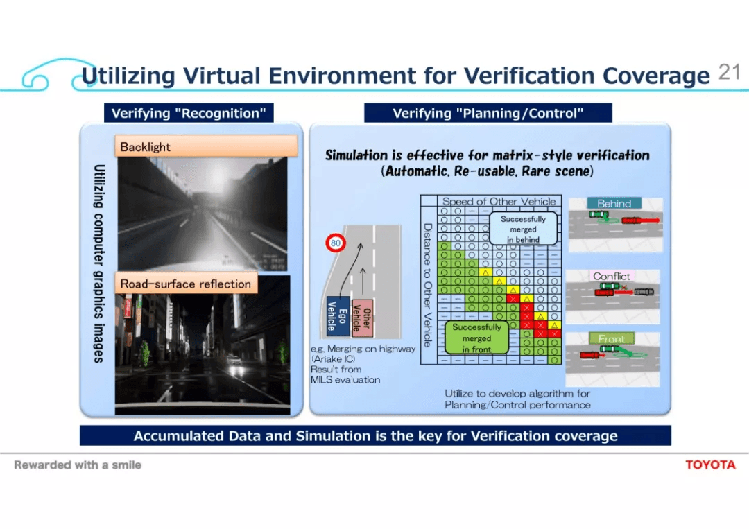 Challenges towards Automated Driving and High Computational ECU：原文配图 21