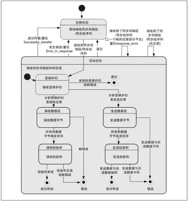 005 说一说LIN总线:原文配图 21