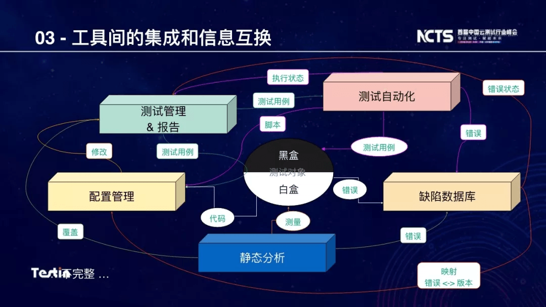 测试自动化概述：原文配图 21