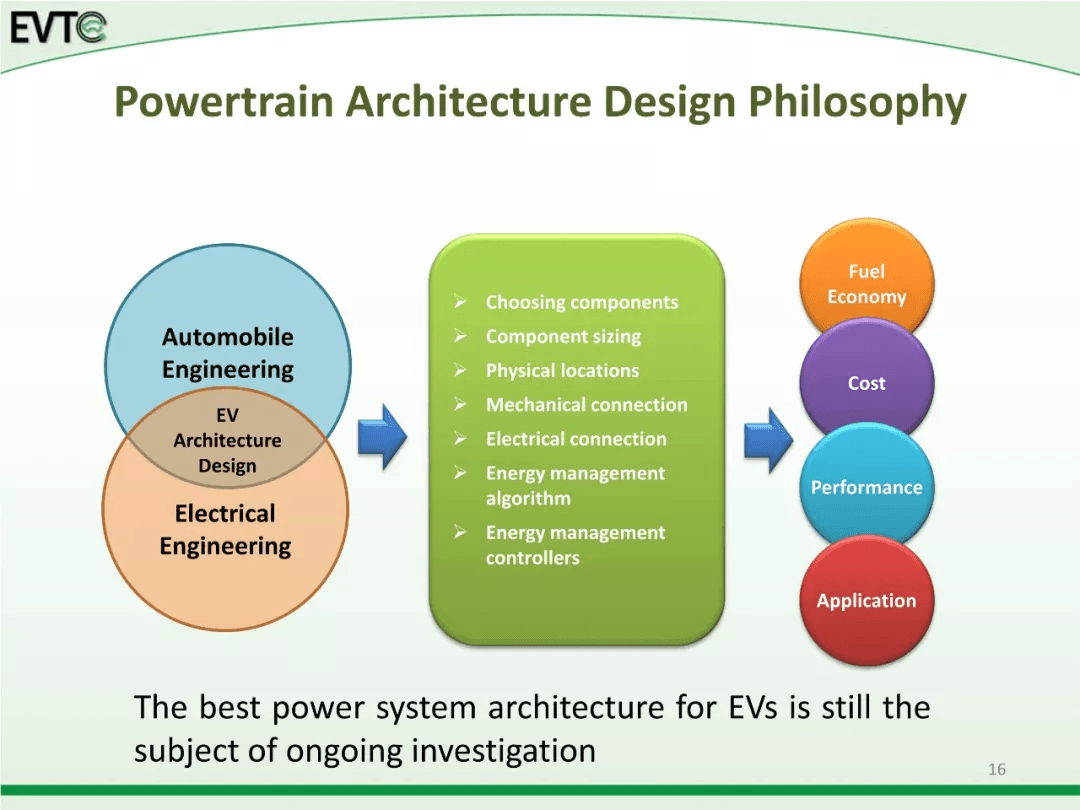 资料分享：Electric Vehicle Architectures：原文配图 21