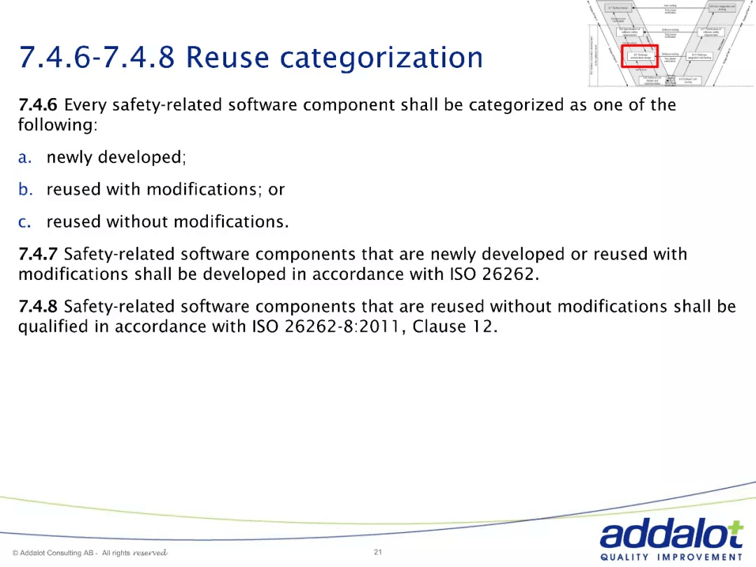 Software architecture in ASPICE and 26262：原文配图 21