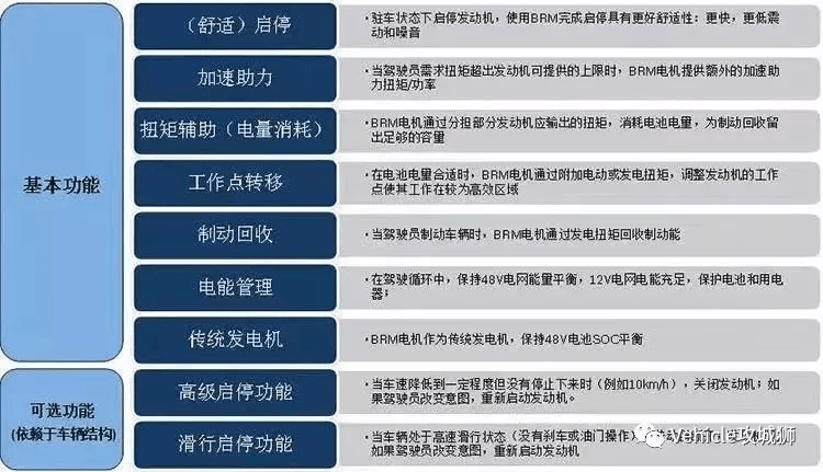 聊聊48V混动技术:原文配图 21